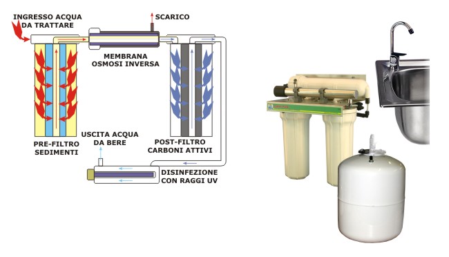 OSMOLAB – Osmosi inversa per laboratorio 